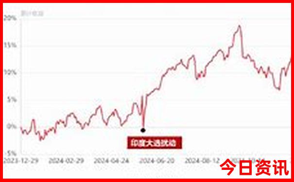 潮汕适合几月份去玩